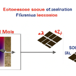 Étude des Sols pour Géothermie : Utilisation de la Géothermie en Aquaponie et en Permaculture Lodève